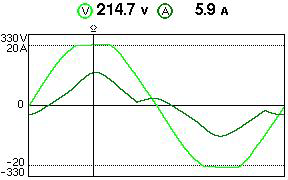 Voltage Fluctuations In The Grid