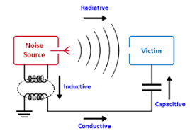 Electromagnetic Interference in microwaves