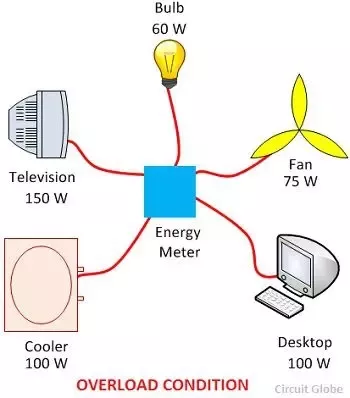 Overloading Circuits