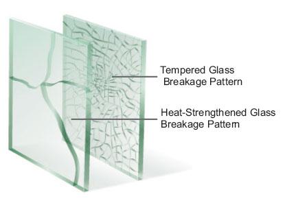 Heat-resistant glass in microwave