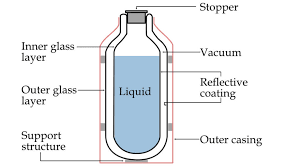 Metal Construction in the thermos