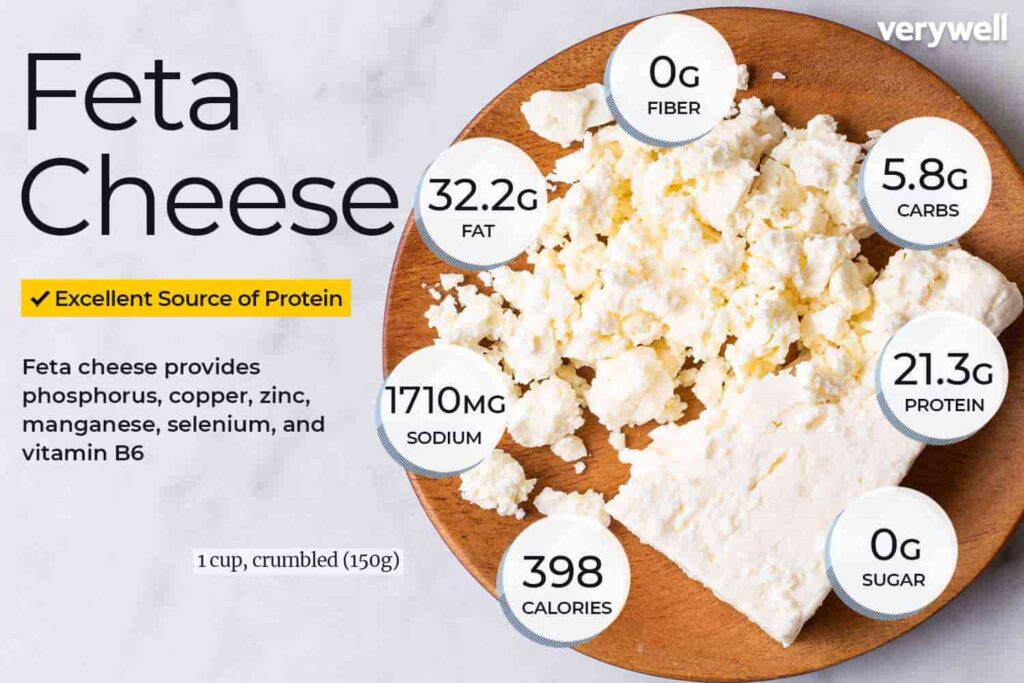 High Salt Content In Feta Cheese